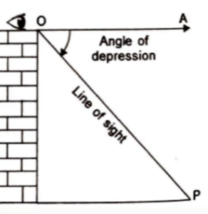 Some Applications Of Trigonometry| Study